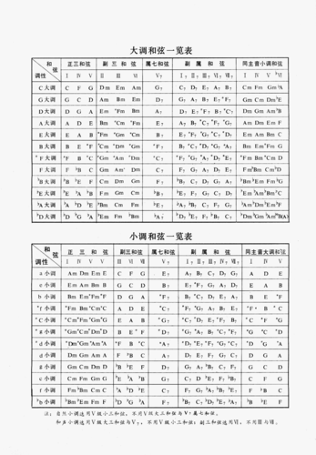 750 2009-09-07 电子琴指法初练~  902 2009-05-02 电子琴左手和
