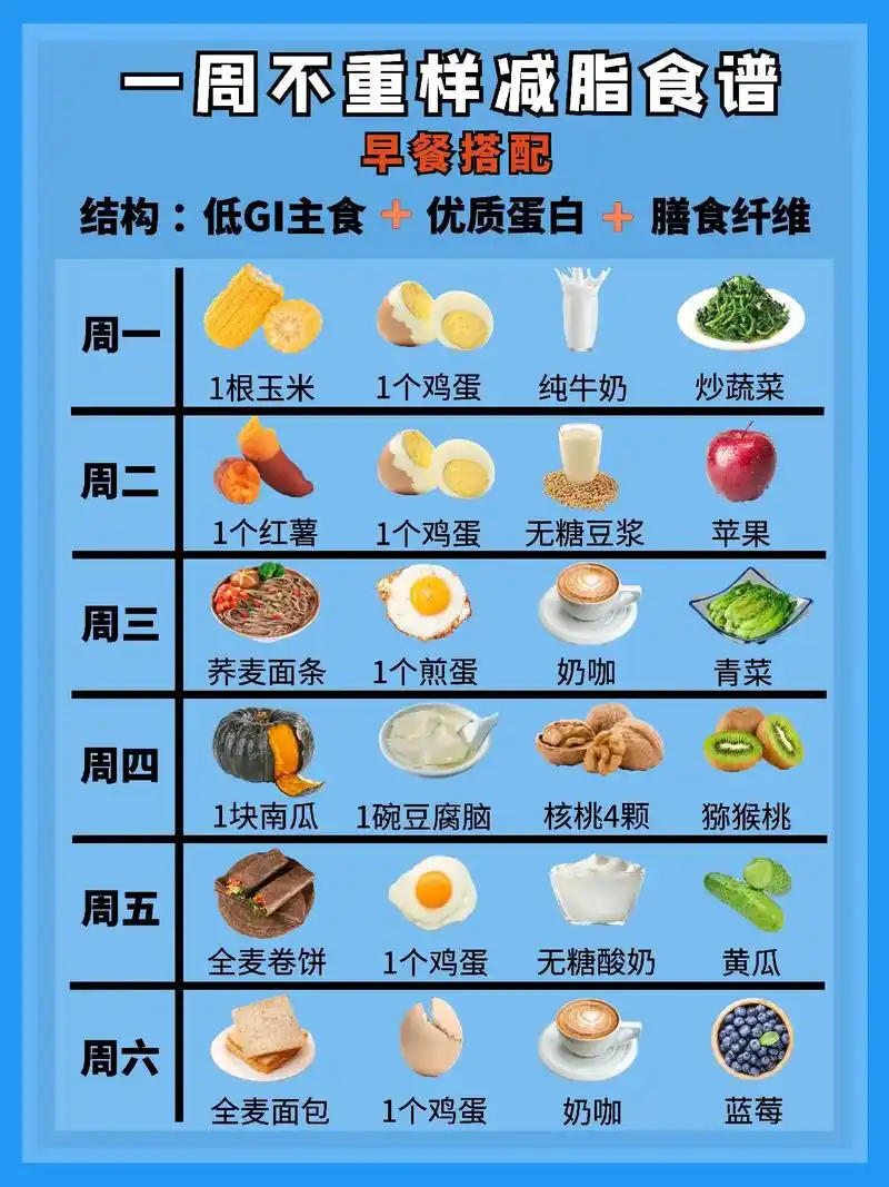 图文伙伴计划 一周不重样的高效减脂食谱,都搭配好了,你还不 - 抖音