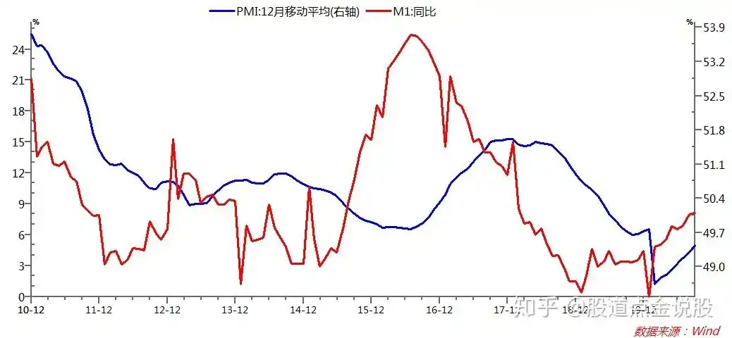 允许宏观杠杆率阶段性上升