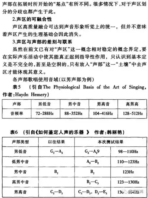 声乐训练(十二)声区转换的概念