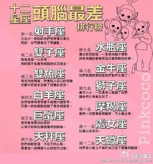 12星座头脑最差排行榜:射手座智商感人,天生少一根筋.