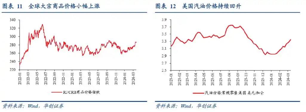 【华创宏观·张瑜团队】德国经济活动明显走弱——海外周报第43期_同
