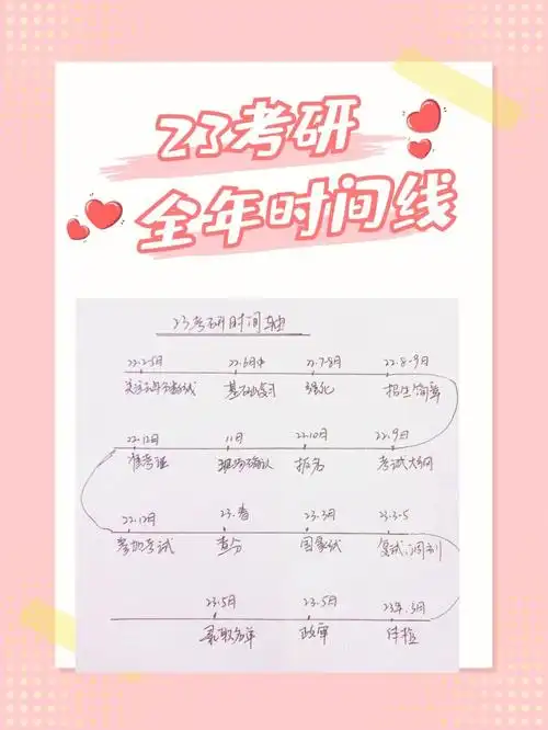 23考研时间轴