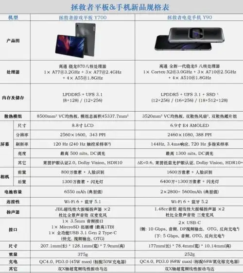 联想拯救者y90和y700配置解读都支持杜比视界