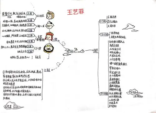灵动十六班《西游记》思维导图展