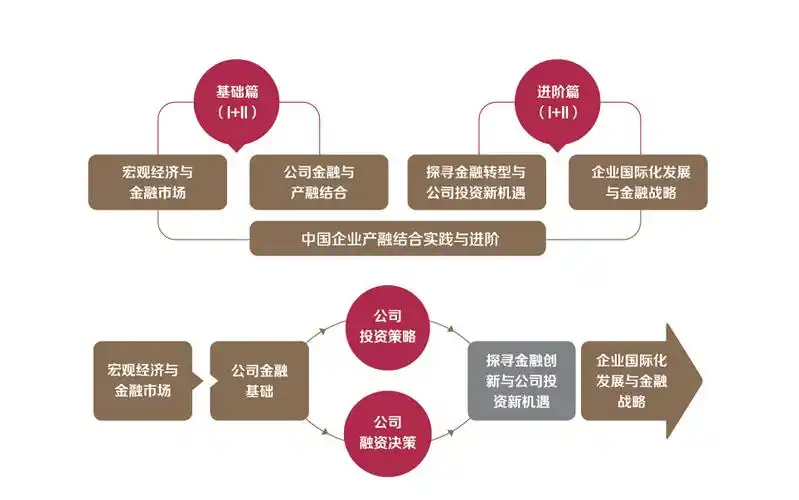 发展的主要模式与有效性研究 产融结合的名词解释答:产融结合,即产业