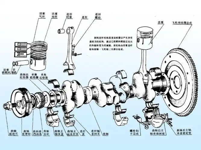 无忧文档 所有分类 工程科技 机械/仪表 2 曲柄连杆机构ppt