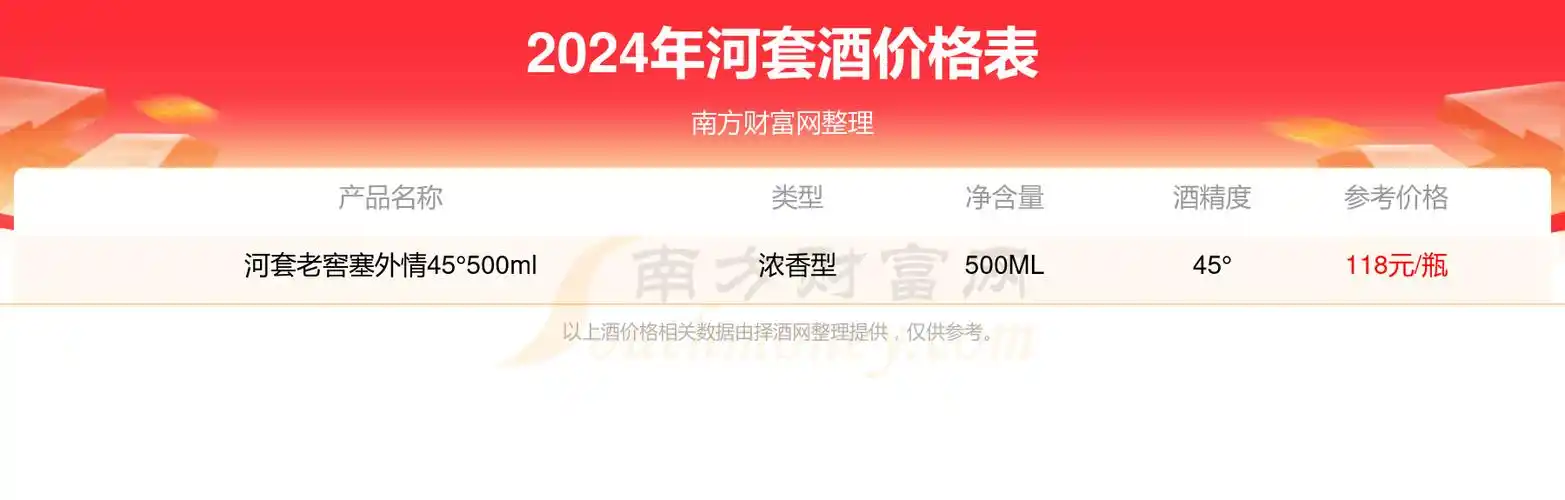 2024年河套老窖38248ml酒价格查询基本信息一览