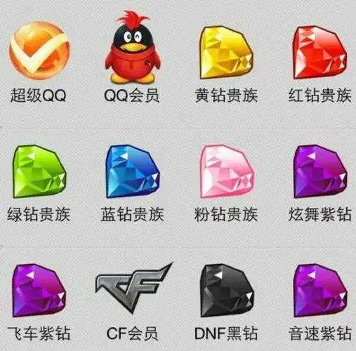 qq 新超级会员上线,仅售 1198 元