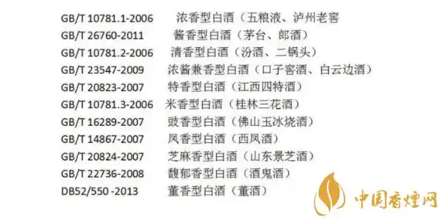 白酒执行标准是什么白酒执行标准的参考数据