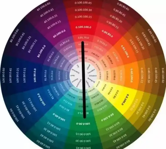 什么是对比色(绿色和什么是对比色)