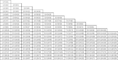 19段乘法表 - 印度普及教育乘法表