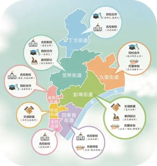 江干区打造义务教育均衡的"新共同体"模式