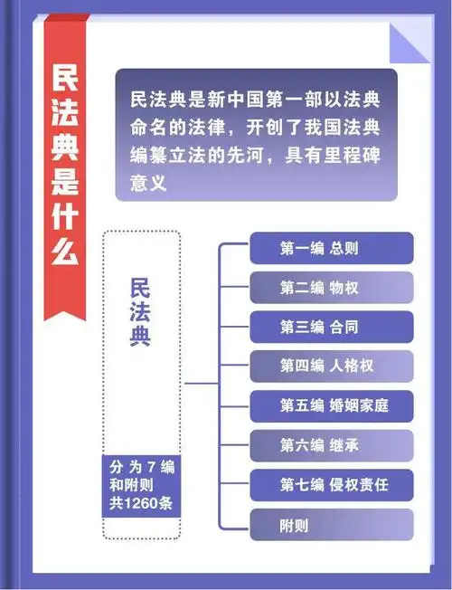 《中华人民共和国民法典》具有里程碑意义