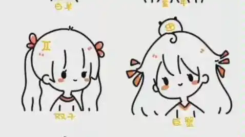 9月最新十二星座简笔画 十二星座简笔画 古风