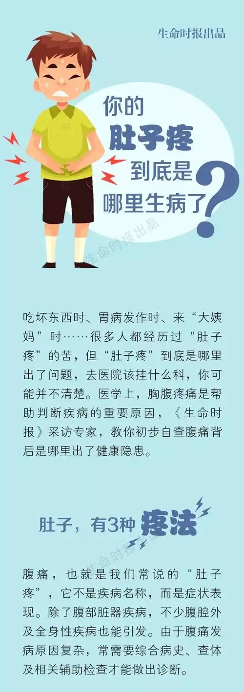 健康肚子疼到底是哪儿疼看7个腹痛位置就知道