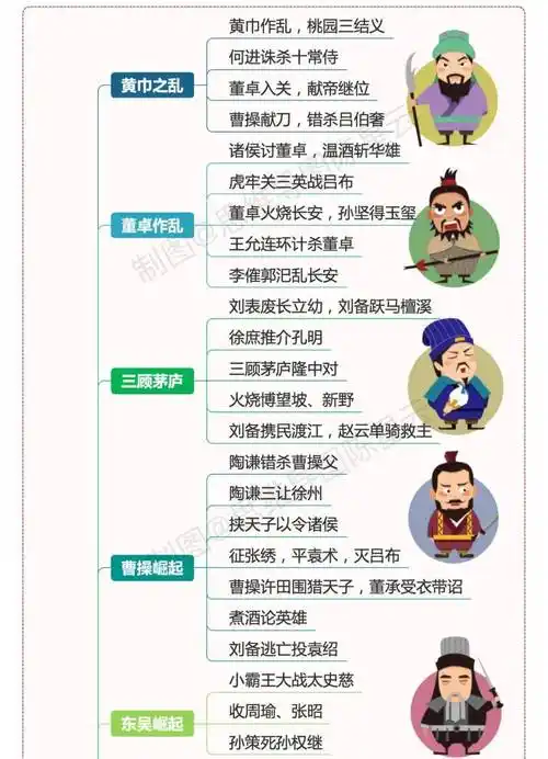 小学语文四大名著思维导图(可打印)_视频_电子版_公众