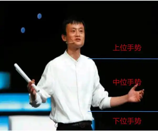 厉害word哥,演讲中的手势:简单得让你一学即会