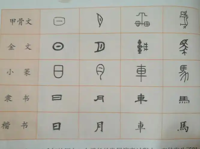 你真的了解中国的汉字吗?