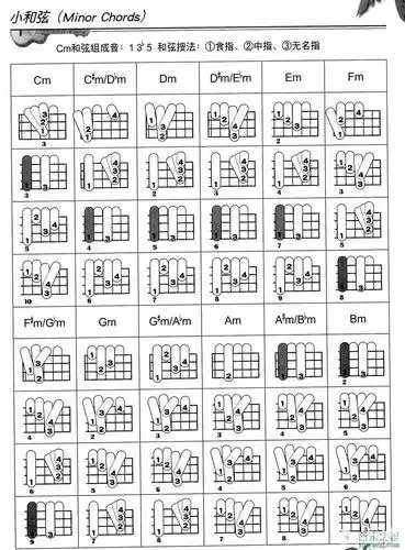 4弦小吉他入门指法图解