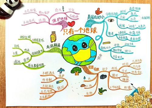 只有一个地球思维导图手抄报小报模板电子版小学关于主题打印图片