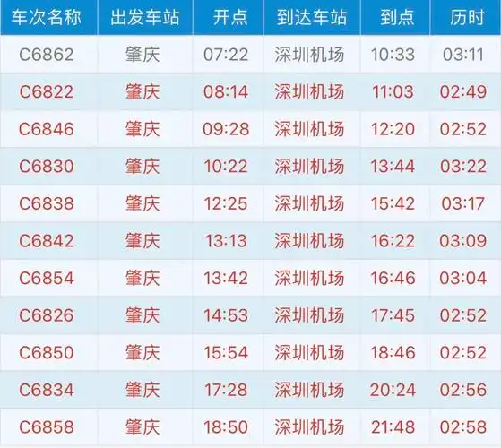 佛肇城际穗深城际首次亲密牵手小姐姐乘车vlog