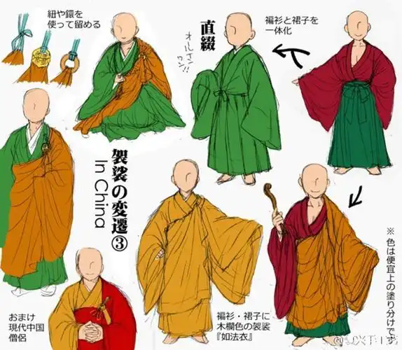 日本僧衣演化