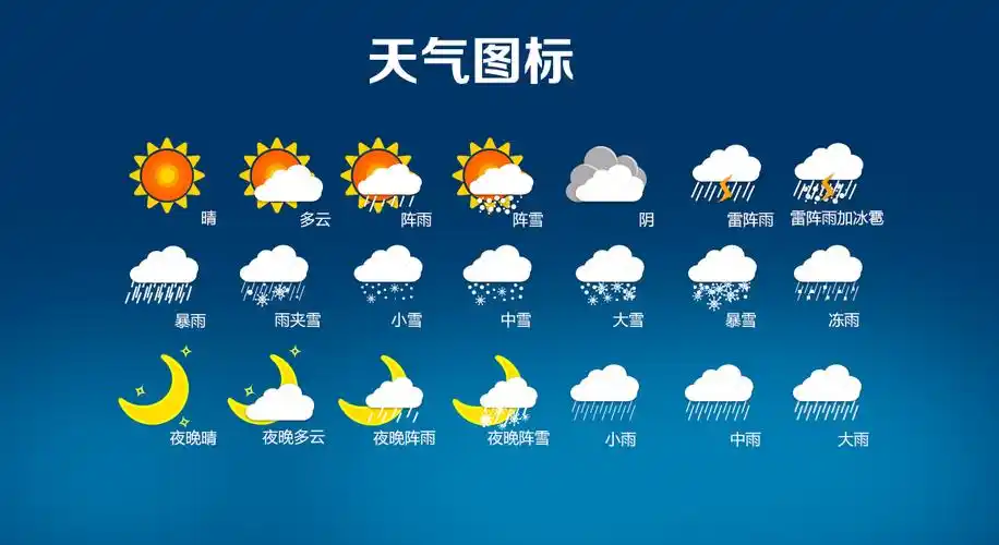 天气预报图标大全解释