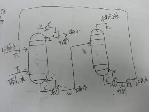 萃取精馏塔的设计