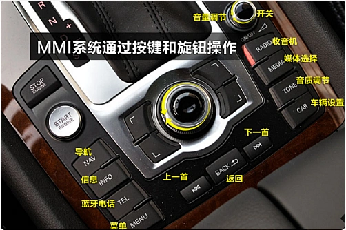 奥迪q7中控按钮图解,奥迪q7内按键功能说明
