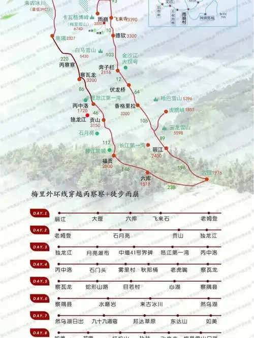 丙察察环线,丙察察进藏,进藏路线感兴的来