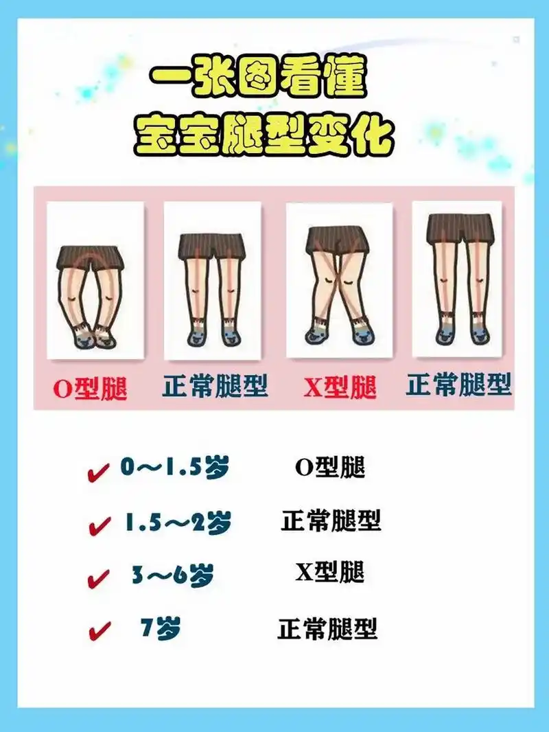 宝宝腿部发育过程 96孩子的腿型发展,从出生到大概六,七岁,可以分成