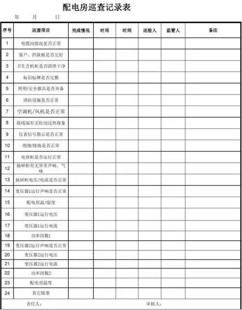 最新配电房巡查记录表