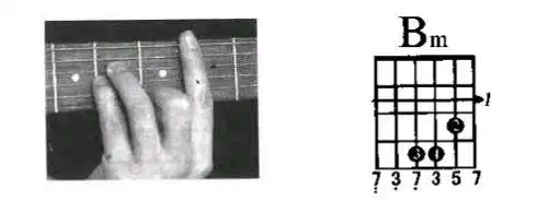 bm和弦怎么按