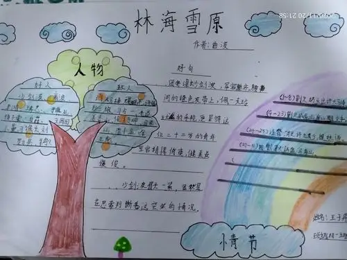 《林海雪原》思维导图