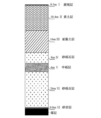 研究区地质剖面示意图fig.