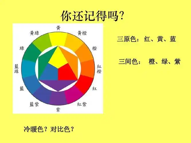 三原色: 红,黄,蓝 三间色: 橙,绿,紫 冷暖色?对比色?