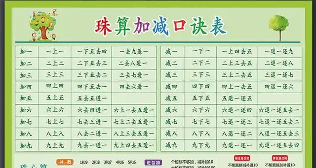 珠心算口诀表幼儿园