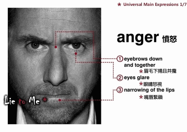 如何利用微表情识破男友谎言