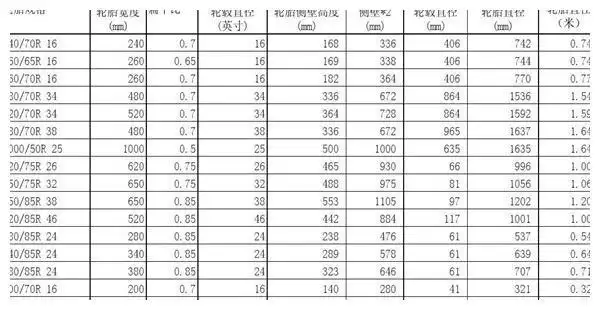 轮胎外径尺寸对照表?-新浪汽车
