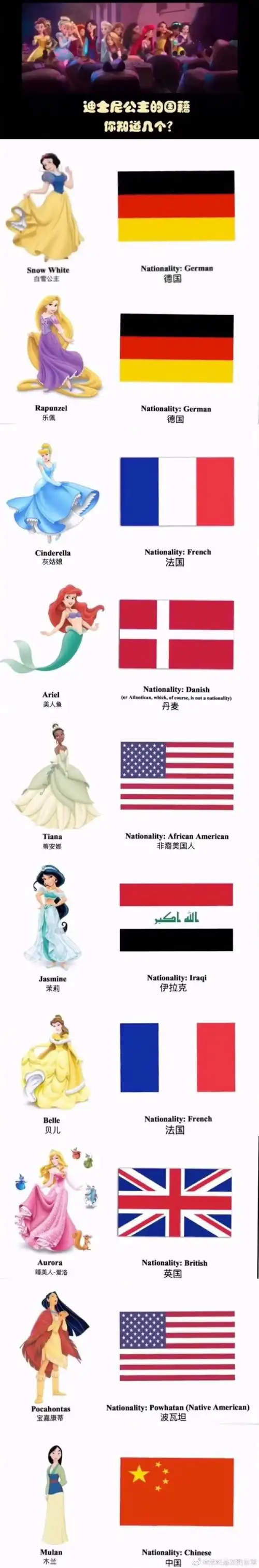迪士尼公主们的国籍