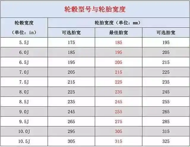 全尺寸备胎能当正常轮胎使用么?