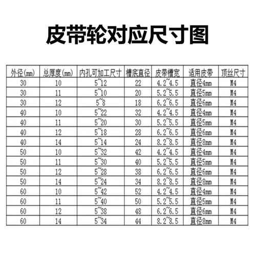 大全内径铝合金圆带轮皮带轮小型马达电机12v单槽带轮