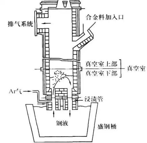 rh炉的冶金功能介绍
