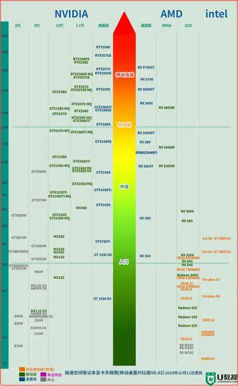 mx250显卡什么级别显卡天梯图,神舟用一块mx250显卡支撑
