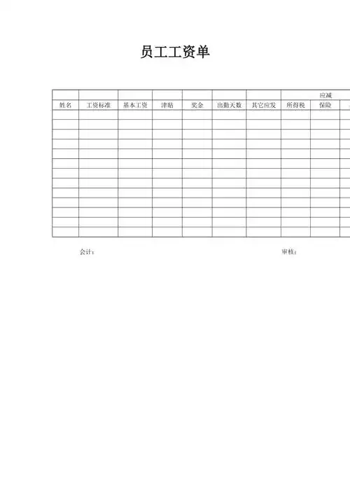 员工工资单表格