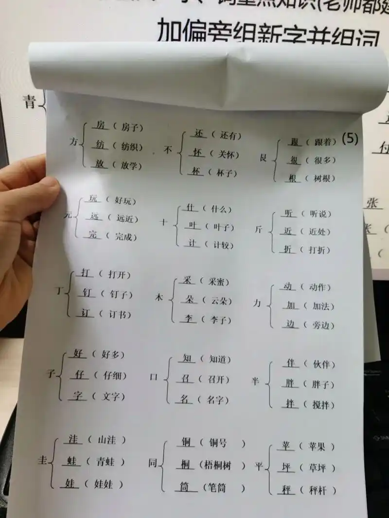 加偏旁组新字组词97收藏好 电子版可打印,收集更多的幼小衔接资料