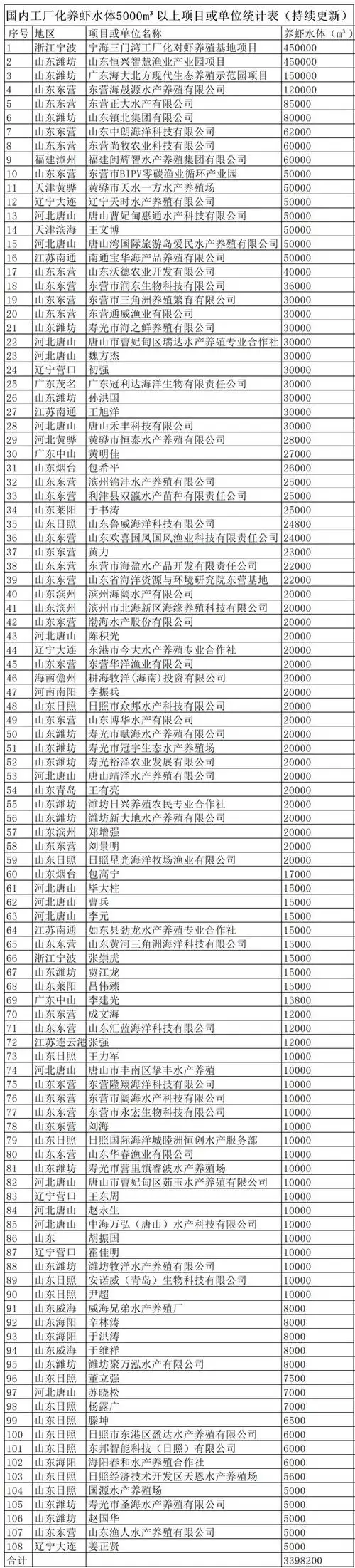 又一地打击非法养殖牛蛙行为,这次力度与范围将