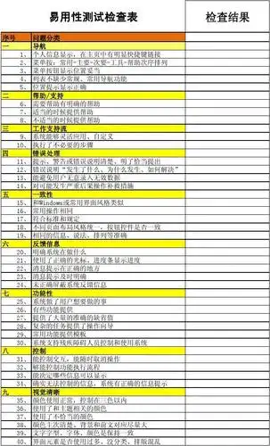 易用性测试检查表