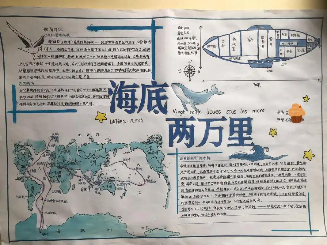 海底两万里手抄报 海底两万里手抄报,画的不好看